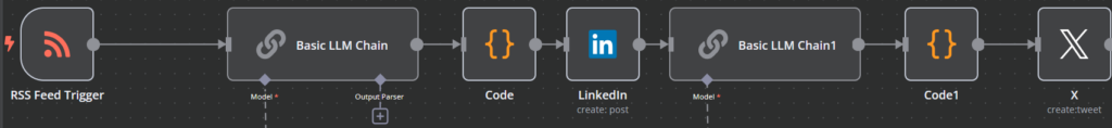 Automatisation de contenu sur LinkedIN et X/Twitter avec un flux RSS