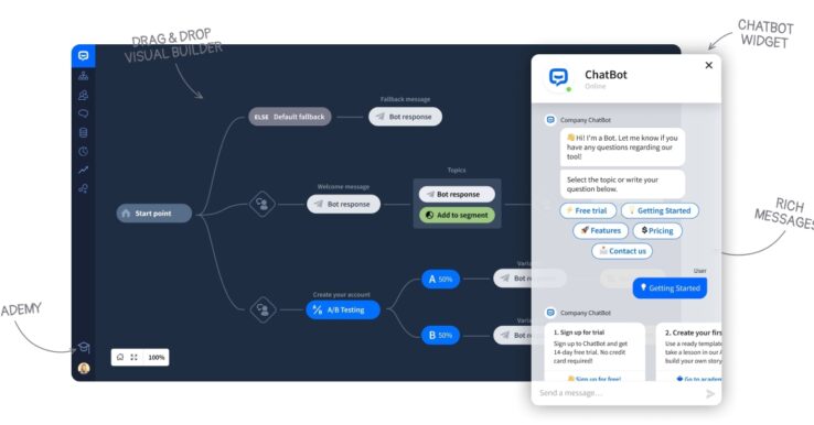 image du schéma chatbot scripté