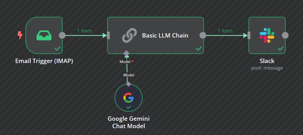 workflow avec n8n pour automatiser les mails